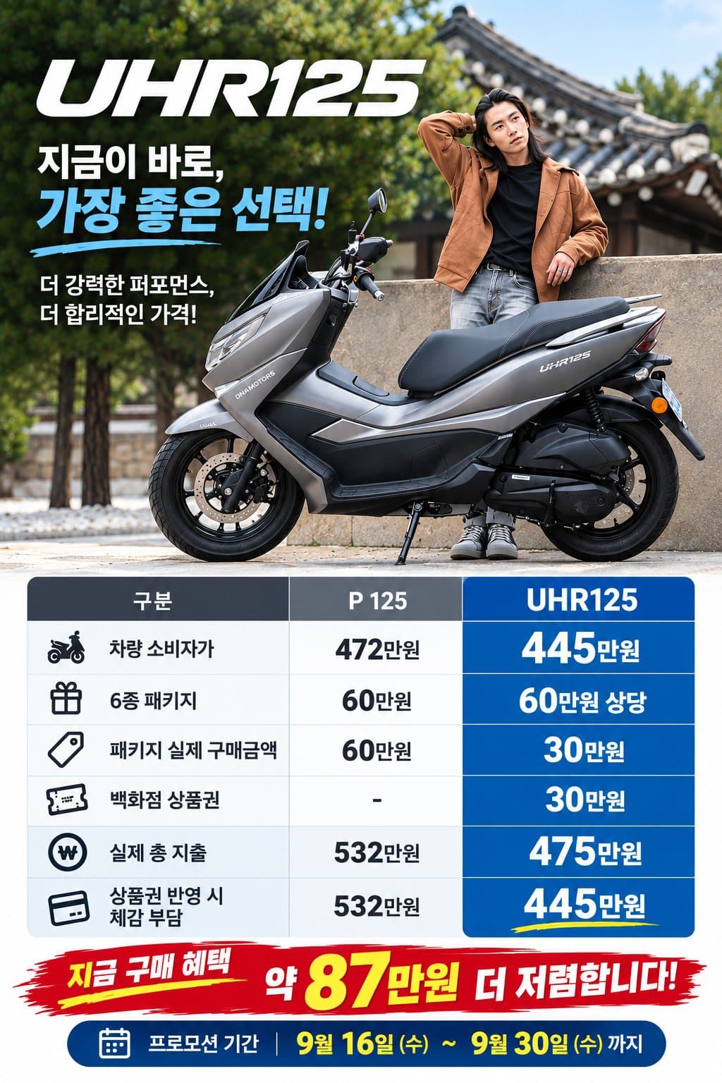 [프로모션] UHR과 함께 풍성한 한가위 — UHR125·UHR150 구매 시 30만원 페이백 안내 이미지